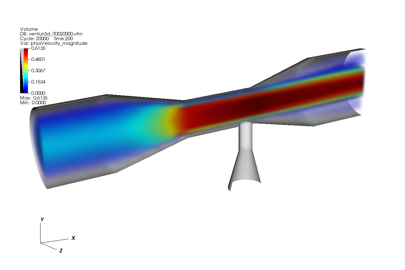 Cfd In Venturi Tube Flow Solidworks Feacoil - Bank2home.com